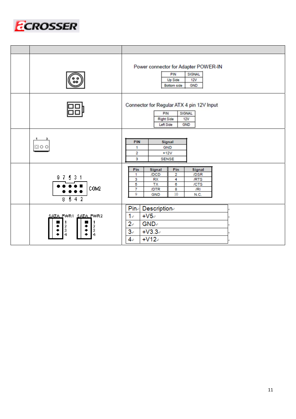 1 pin definition for connector | Acrosser AR-R6000 User Manual | Page 11 / 22