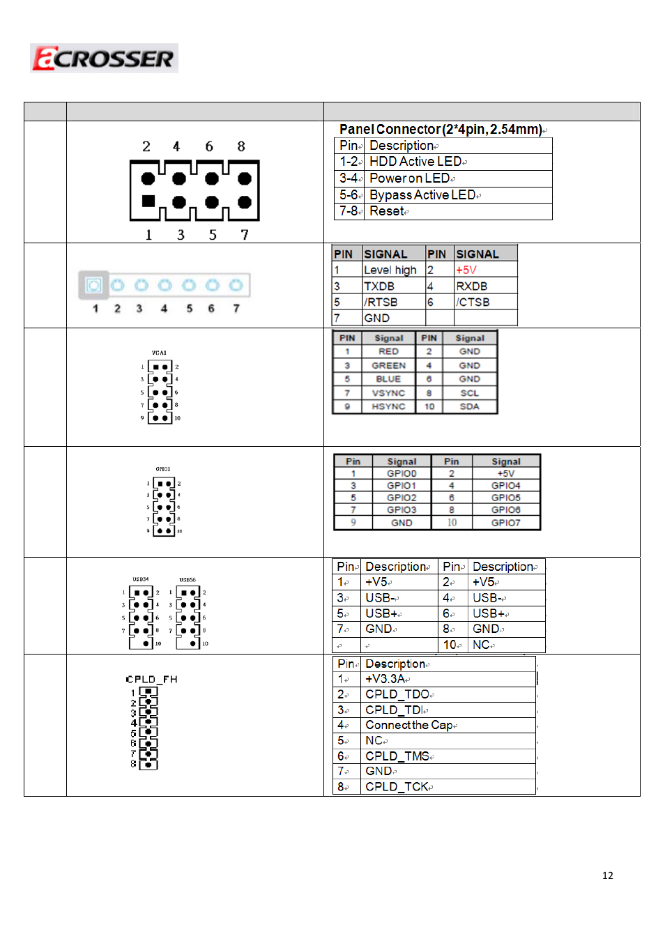 2 pin definition for header | Acrosser AR-R6000 User Manual | Page 12 / 22