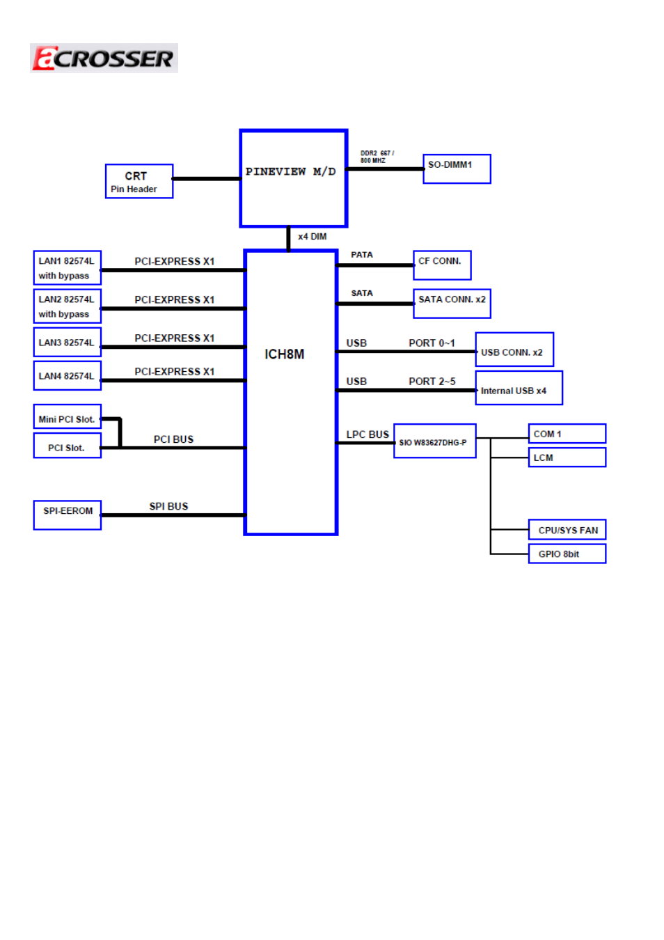 4 block diagram | Acrosser AR-R6000 User Manual | Page 7 / 22