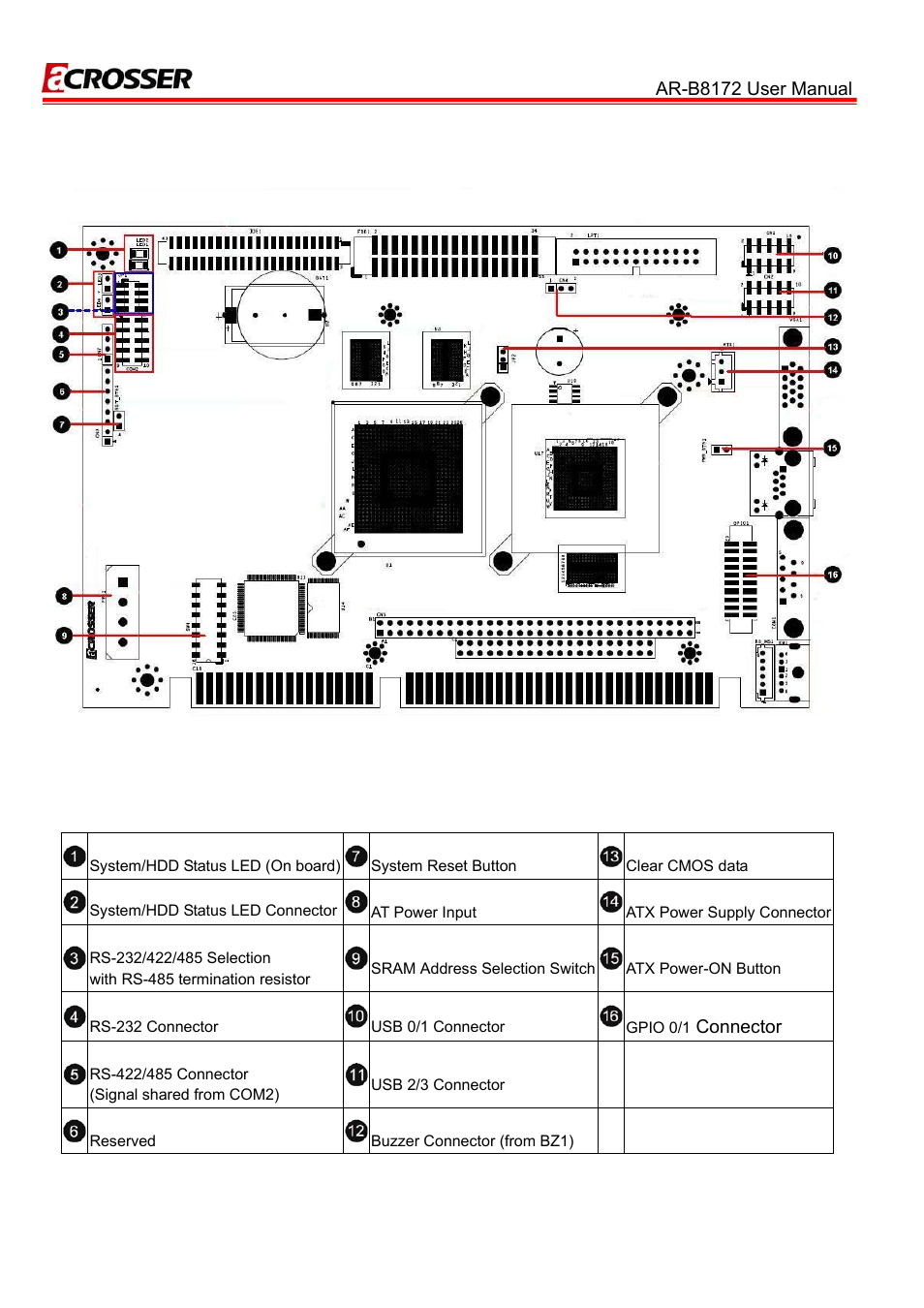 2 connectors and jumper setting, 1 locations (top side) | Acrosser AR-B8172 User Manual | Page 10 / 36