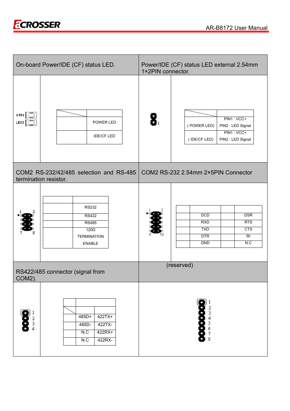 3 connector and jumper setting table, Ar-b8172 user manual, 6 cn3 (reserved) | Acrosser AR-B8172 User Manual | Page 12 / 36
