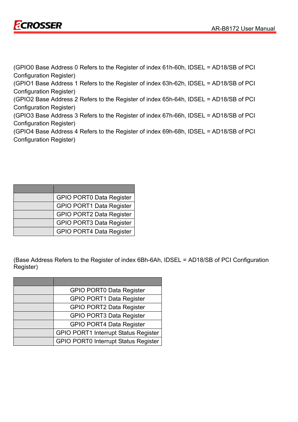 3 gpio programming | Acrosser AR-B8172 User Manual | Page 32 / 36