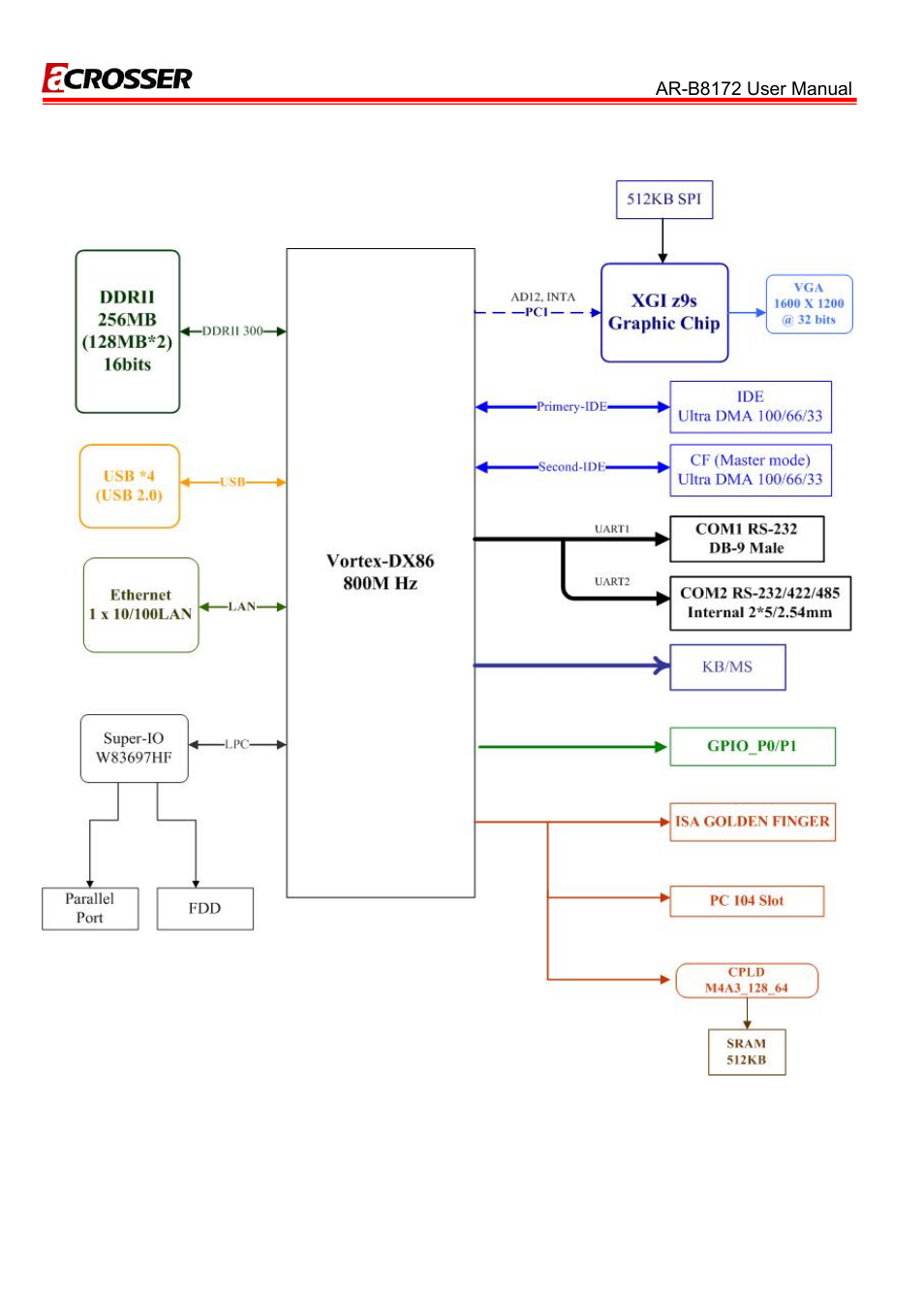 3 block diagram, Block diagram | Acrosser AR-B8172 User Manual | Page 8 / 36