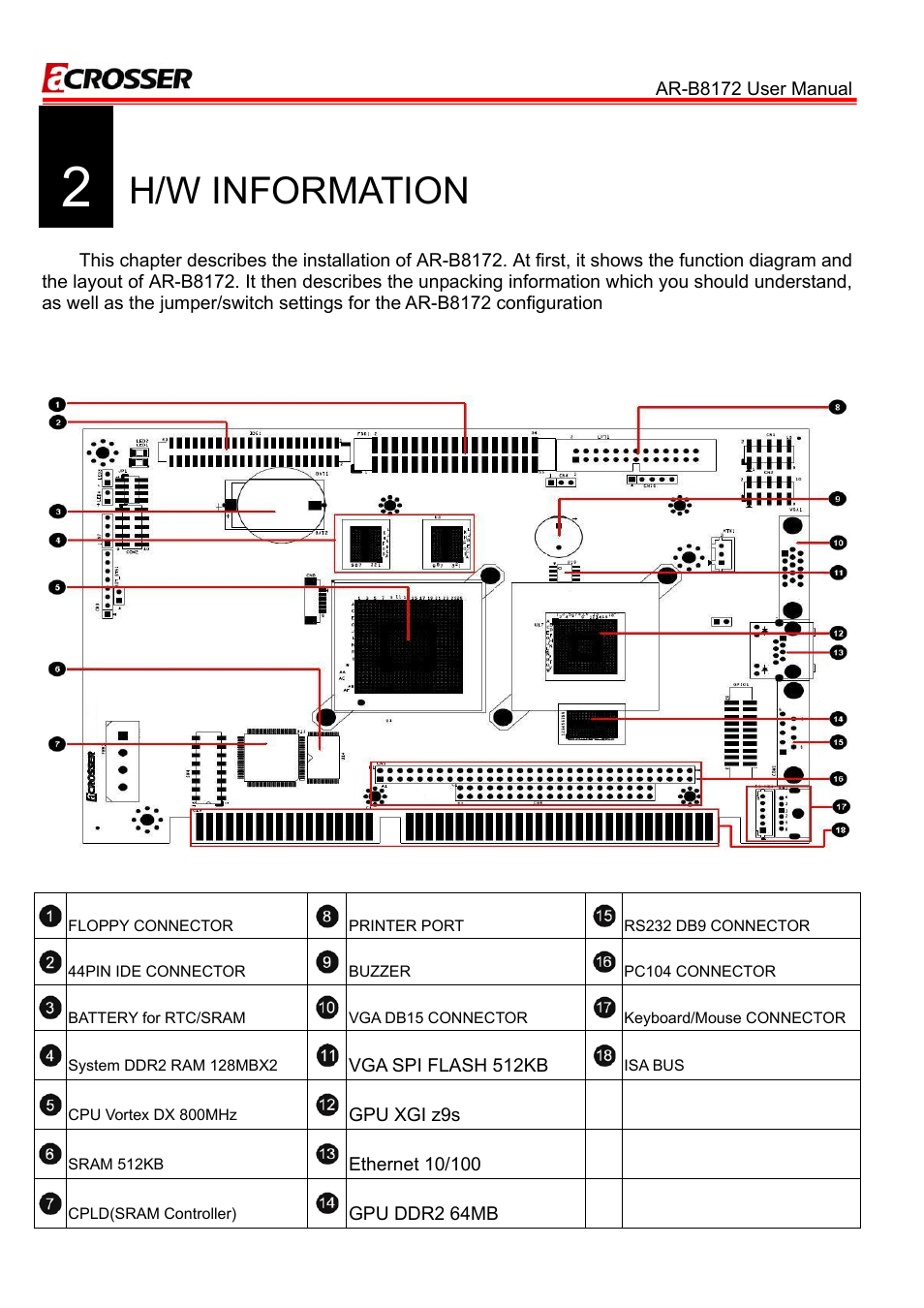 1 locations (top side), 2 h/w information, H/w information | Acrosser AR-B8172 User Manual | Page 9 / 36