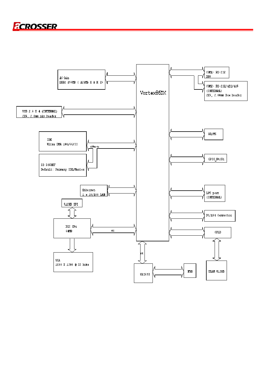 3 block diagram and board dimension | Acrosser AR-B8170 User Manual | Page 7 / 36