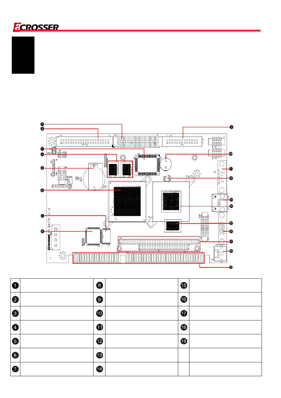 1 locations (top side), 2 h/w information, H/w information | Acrosser AR-B8170 User Manual | Page 9 / 36