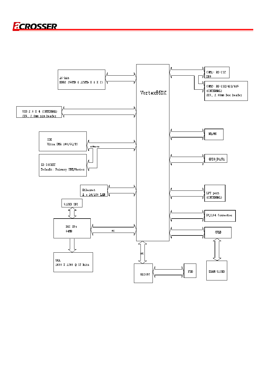 3 block diagram | Acrosser AR-B8170 User Manual | Page 8 / 37