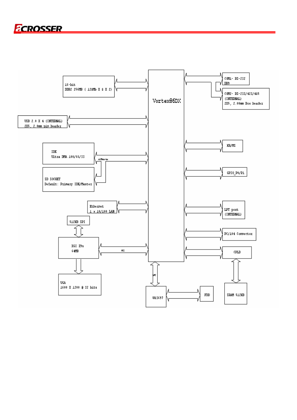 3 block diagram | Acrosser AR-B8170 User Manual | Page 8 / 37