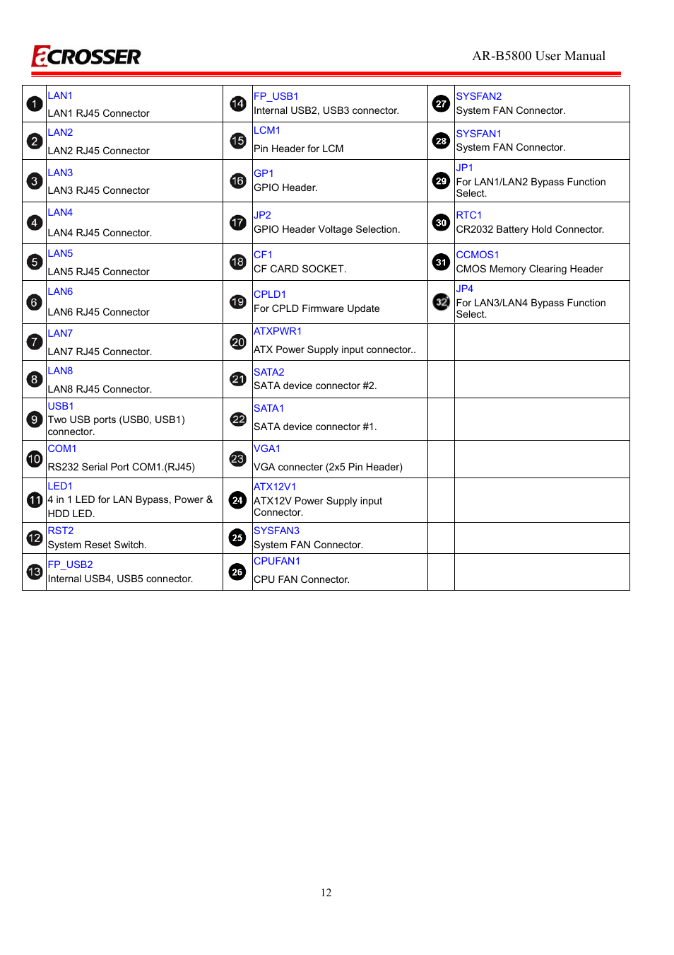 Ar-b5800 user manual | Acrosser AR-R5800A User Manual | Page 12 / 40