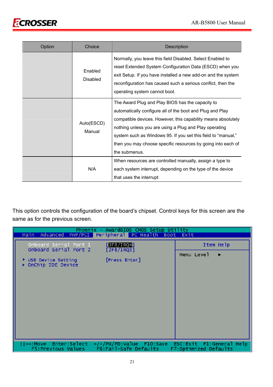 Reset configuration data, Resources controlled by, Irq resources | 4 peripherals setup | Acrosser AR-R5800A User Manual | Page 21 / 40