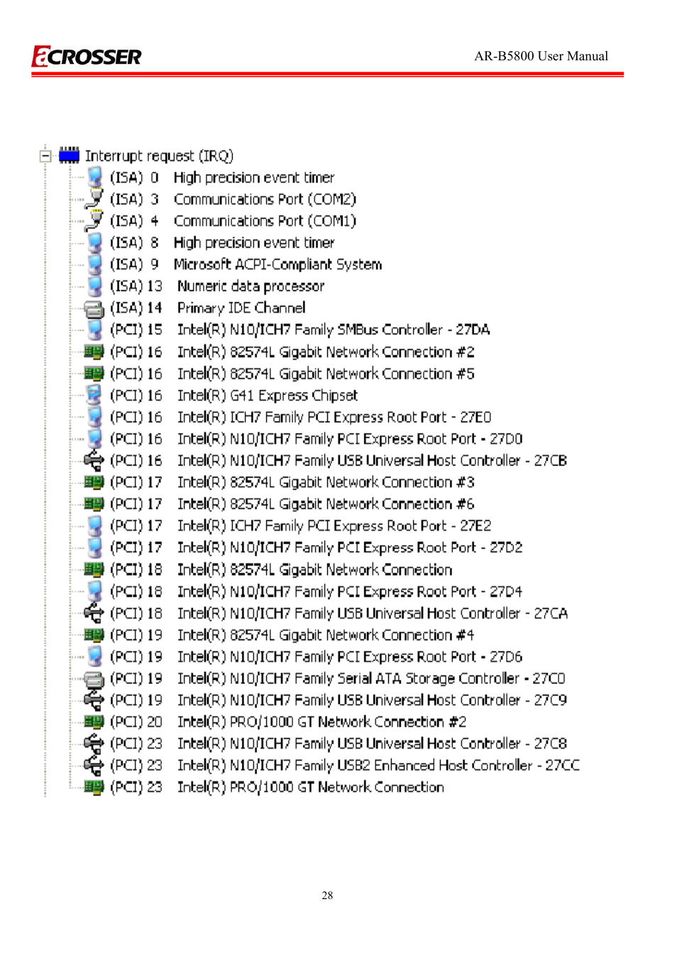 Appexdix b. irq map | Acrosser AR-R5800A User Manual | Page 28 / 40