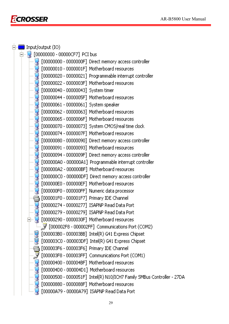 Appendix c. i/o port map | Acrosser AR-R5800A User Manual | Page 29 / 40