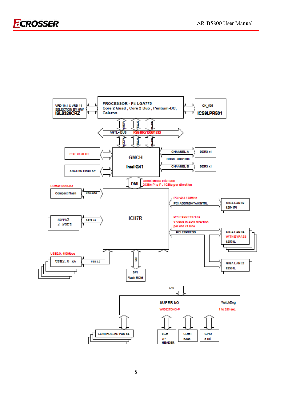 3 block diagram, Block diagram | Acrosser AR-R5800A User Manual | Page 8 / 40