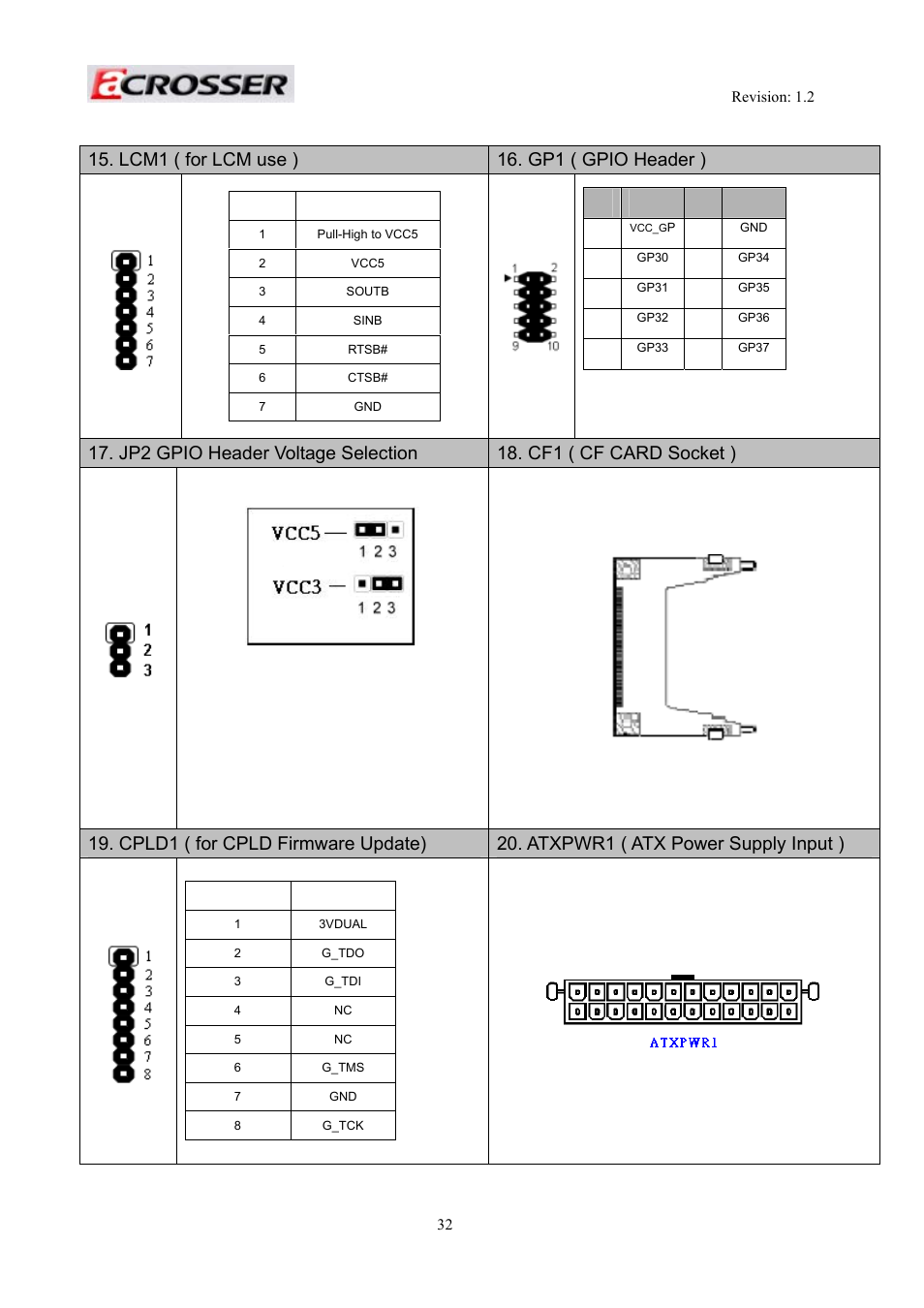 Lcm1 ( for lcm use ) 16. gp1 ( gpio header ) | Acrosser AR-R5800A User Manual | Page 32 / 58