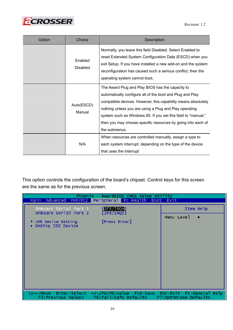 Reset configuration data, Resources controlled by, Irq resources | 4 peripherals setup | Acrosser AR-R5800A User Manual | Page 39 / 58