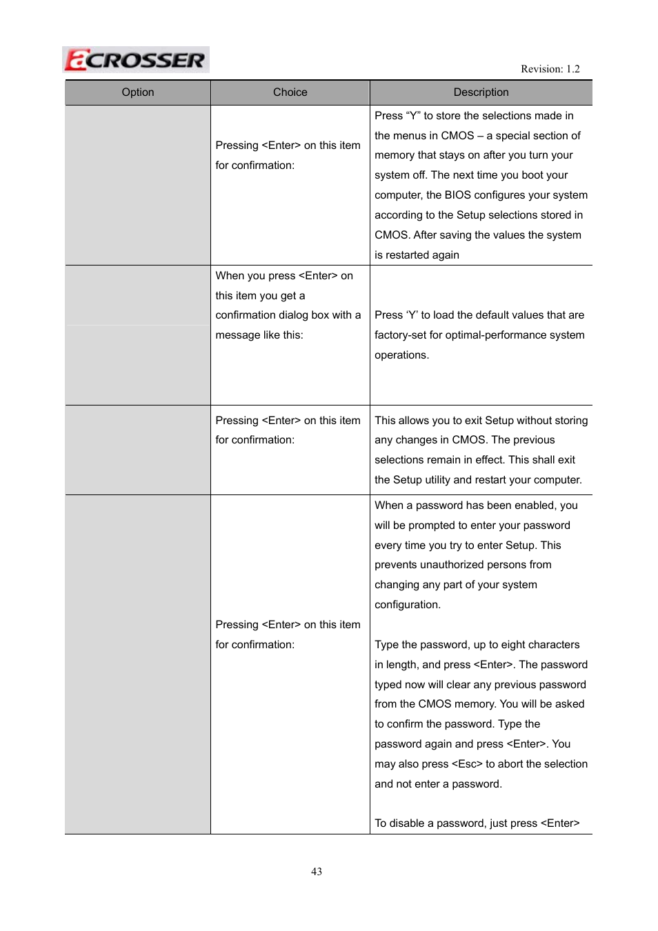 Save & exit setup, Load optimized defaults, Exit without saving | Set password | Acrosser AR-R5800A User Manual | Page 43 / 58