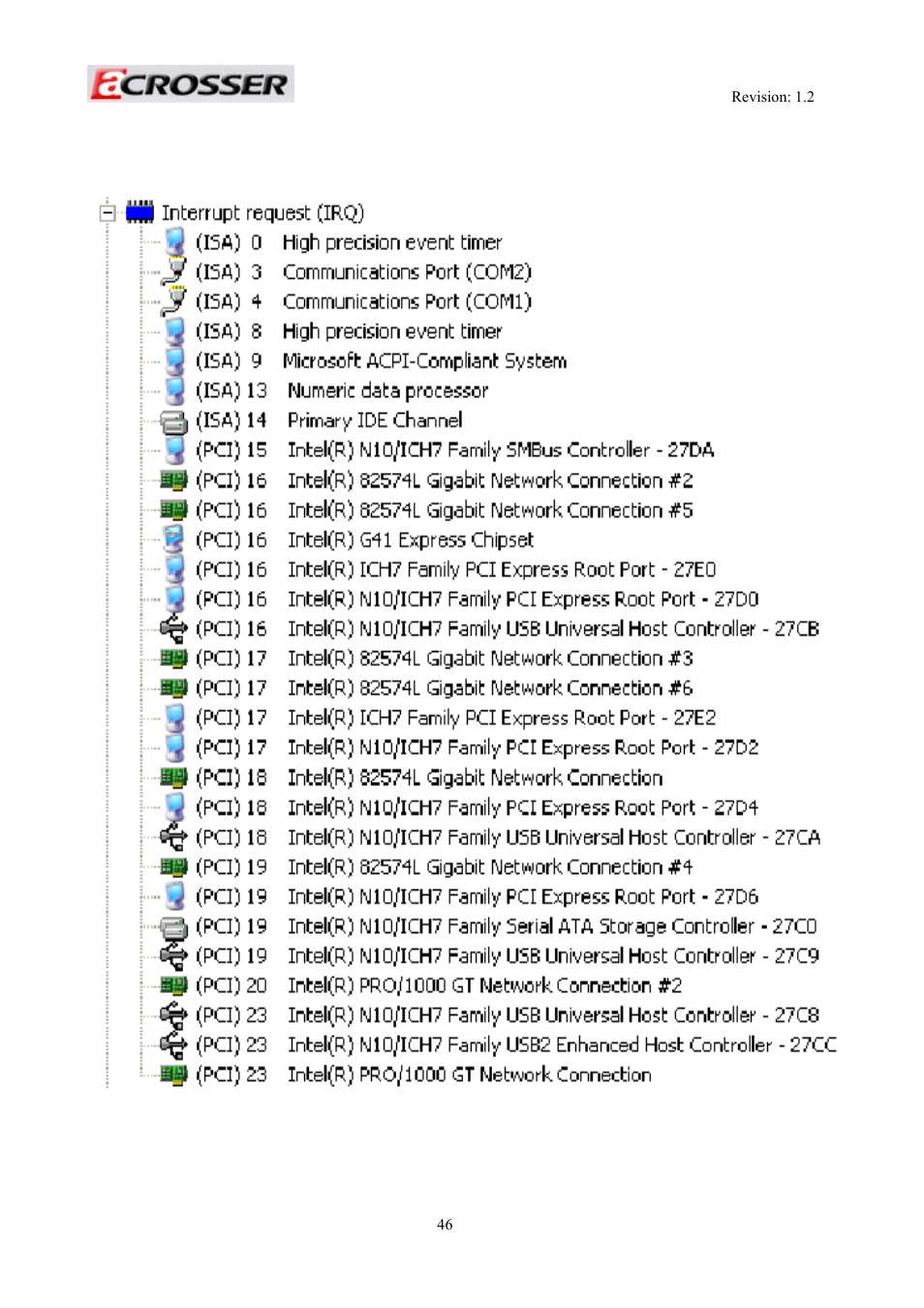 Appexdix b. irq map | Acrosser AR-R5800A User Manual | Page 46 / 58