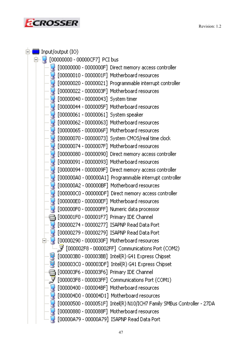 Appendix c. i/o port map | Acrosser AR-R5800A User Manual | Page 47 / 58