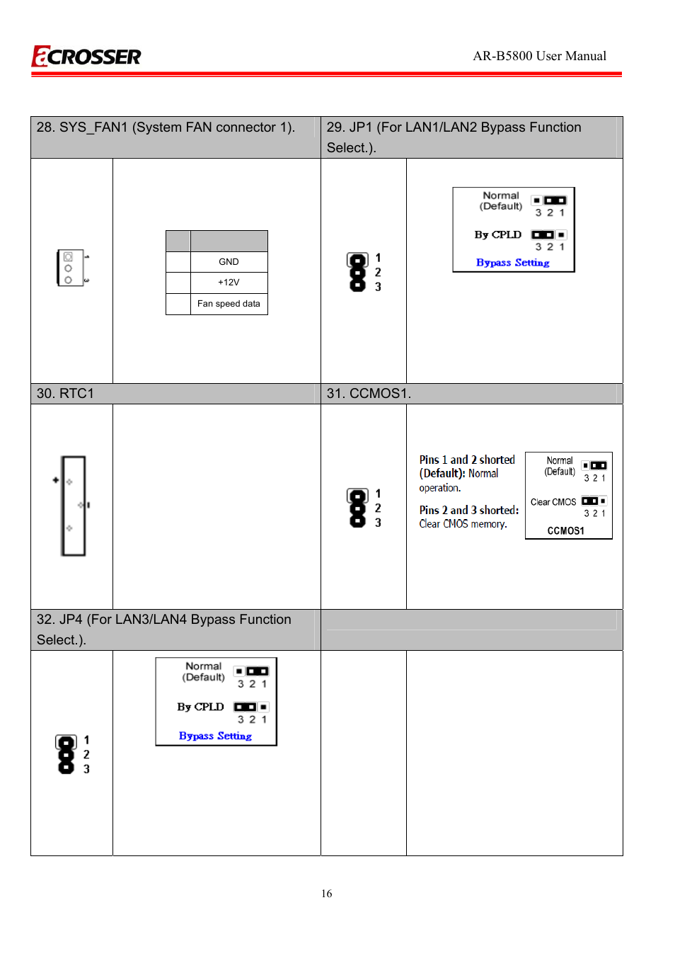 Ar-b5800 user manual, Rtc1 31. ccmos1, Jp4 (for lan3/lan4 bypass function select.) | Acrosser AR-R5800 User Manual | Page 16 / 40