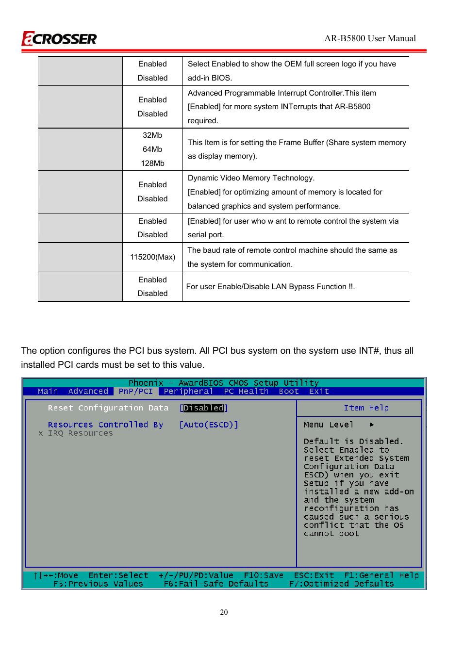 Full screen logo show, Apic mode, Pre-allocated memory size | Dvmt mode, Console redirection, Baud rate, Lan bypass function, 3 pnp/pci setup | Acrosser AR-R5800 User Manual | Page 20 / 40