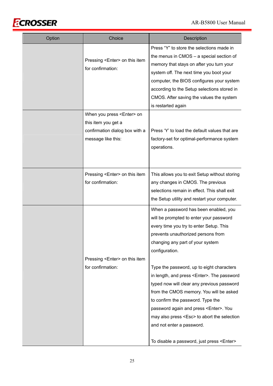 Save & exit setup, Load optimized defaults, Exit without saving | Set password | Acrosser AR-R5800 User Manual | Page 25 / 40