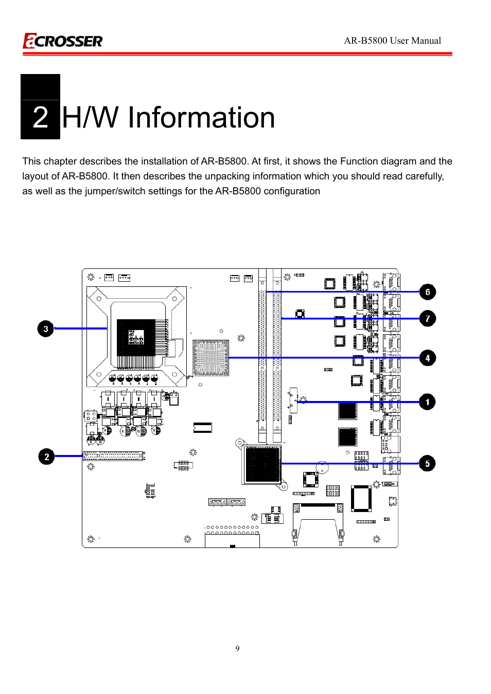 1 locations (top side), 2 h/w information, 2h/w information | Acrosser AR-R5800 User Manual | Page 9 / 40