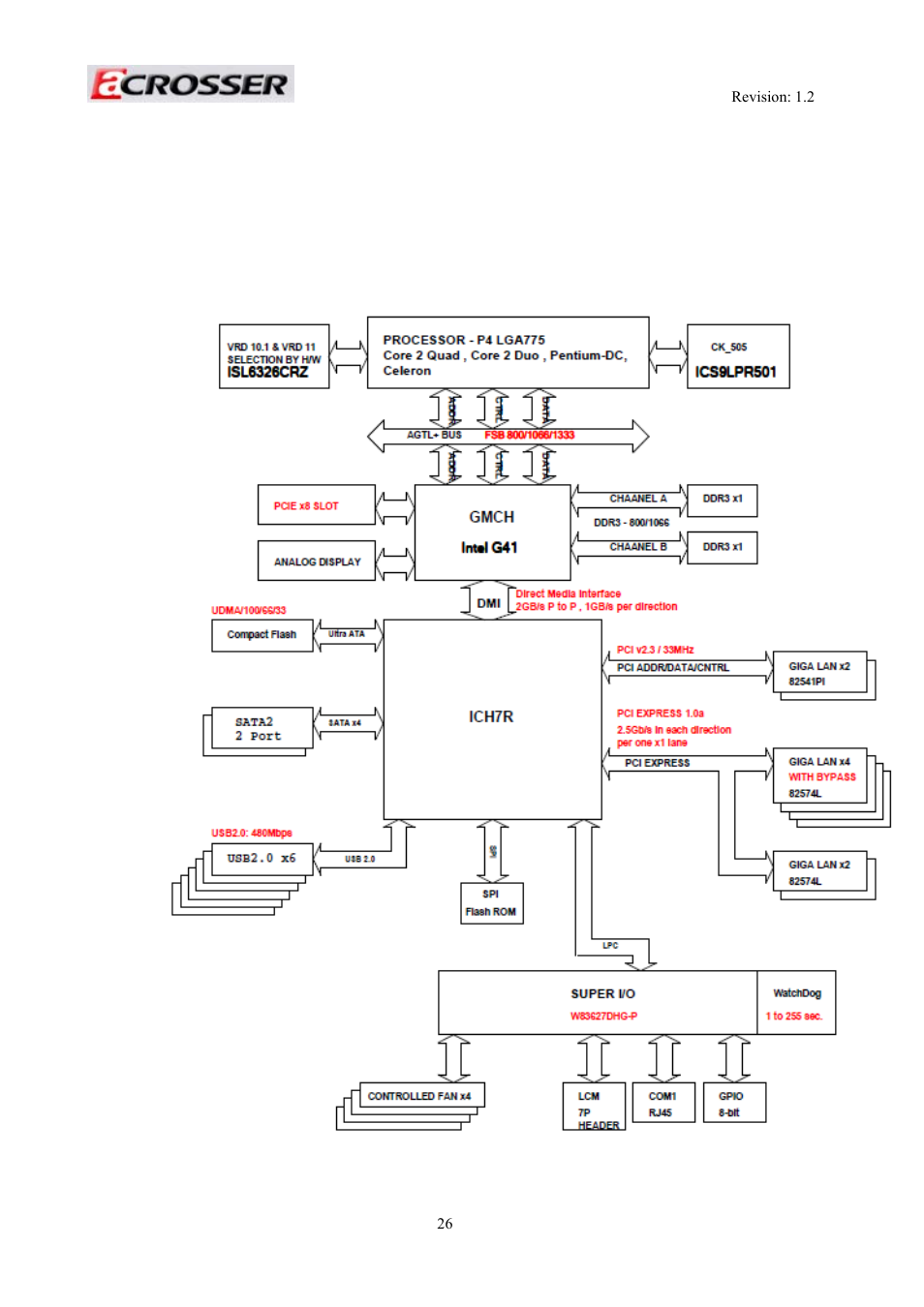 3 block diagram, Block diagram | Acrosser AR-R5800 User Manual | Page 26 / 58