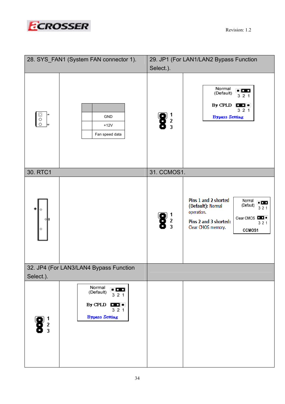 Rtc1 31. ccmos1, Jp4 (for lan3/lan4 bypass function select.) | Acrosser AR-R5800 User Manual | Page 34 / 58