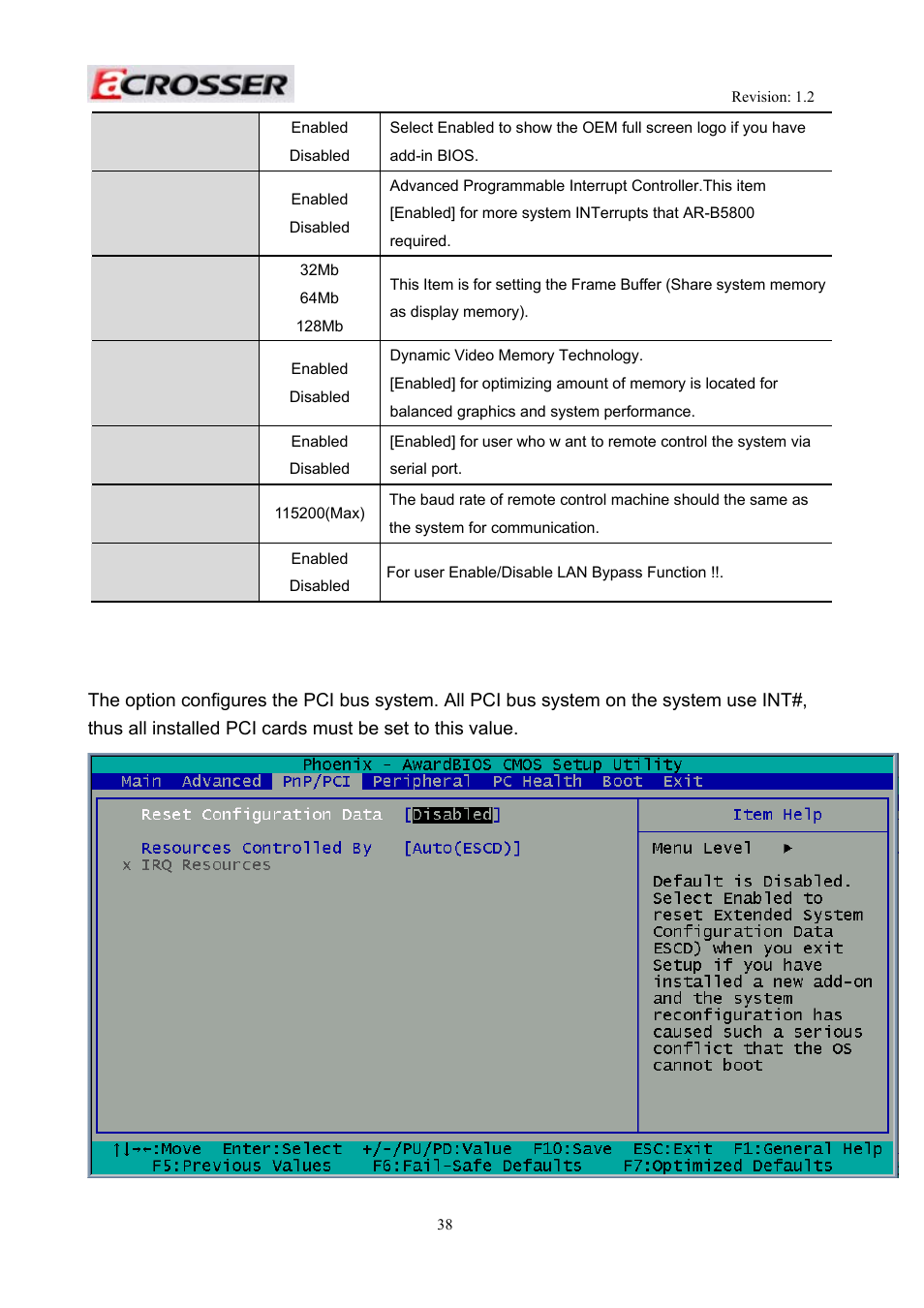 Full screen logo show, Apic mode, Pre-allocated memory size | Dvmt mode, Console redirection, Baud rate, Lan bypass function, 3 pnp/pci setup | Acrosser AR-R5800 User Manual | Page 38 / 58