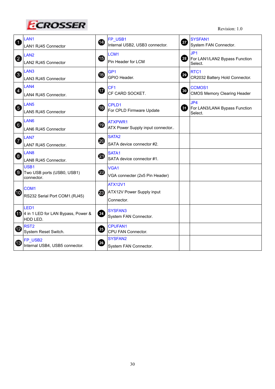 Acrosser AR-R5800 User Manual | Page 30 / 58