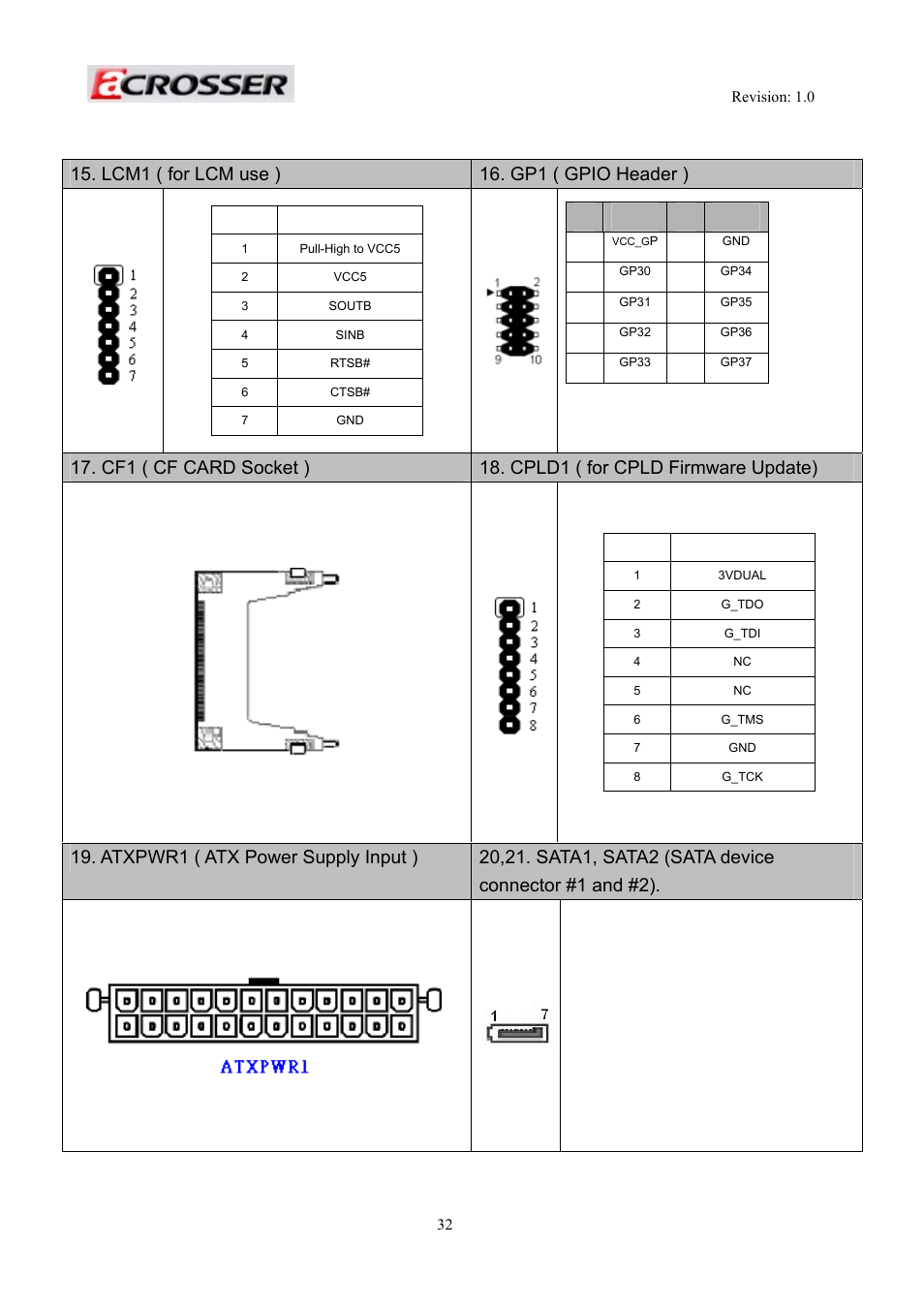 Lcm1 ( for lcm use ) 16. gp1 ( gpio header ) | Acrosser AR-R5800 User Manual | Page 32 / 58