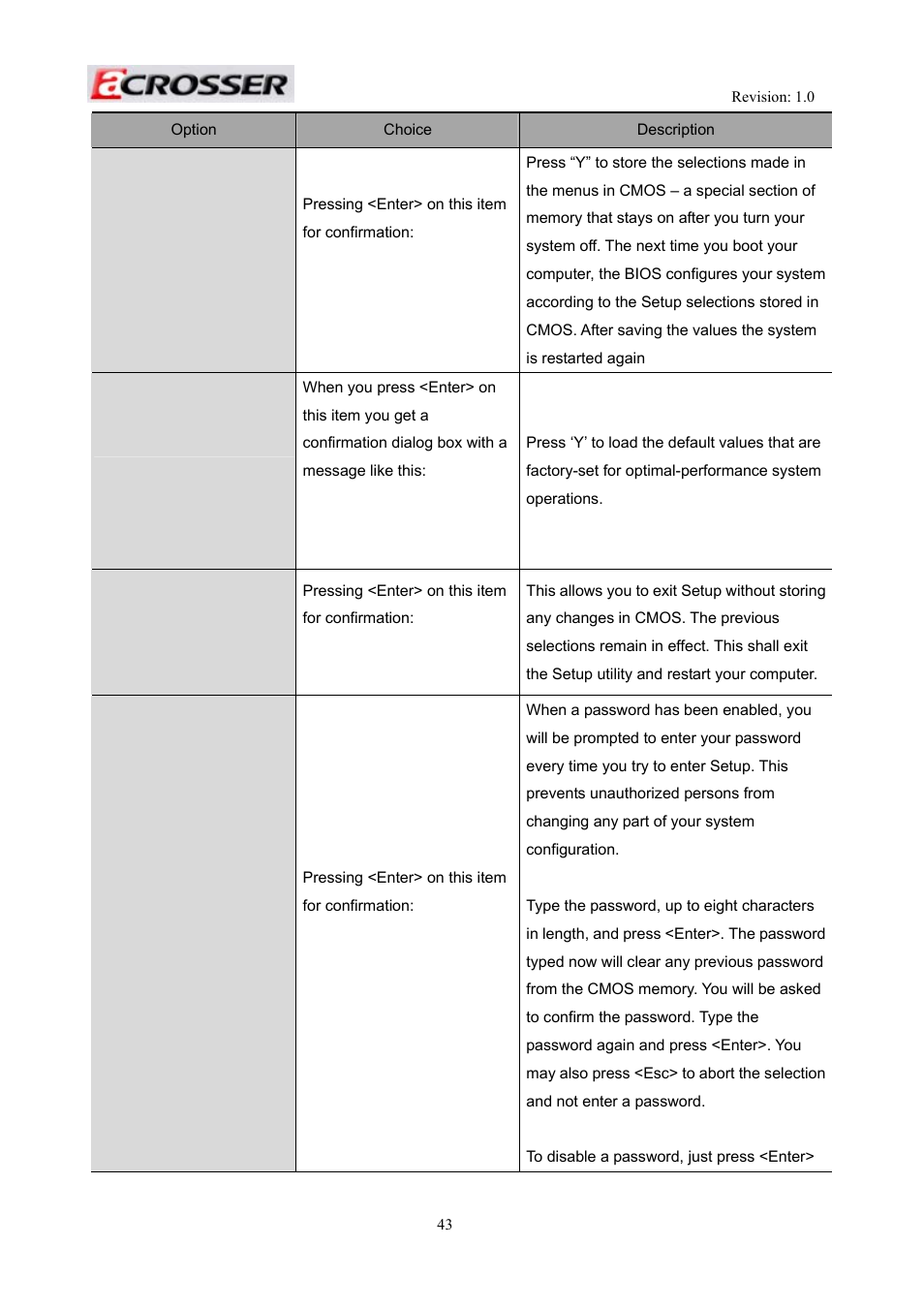 Save & exit setup, Load optimized defaults, Exit without saving | Set password | Acrosser AR-R5800 User Manual | Page 43 / 58