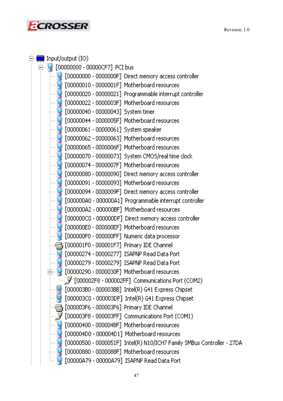 Appendix c. i/o port map | Acrosser AR-R5800 User Manual | Page 47 / 58