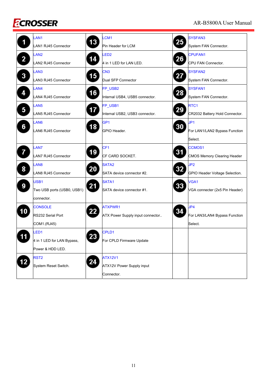 Ar-b5800a user manual | Acrosser AR-R5800A User Manual | Page 11 / 40