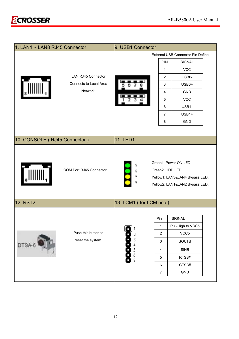 3 connector and jumper setting, Ar-b5800a user manual, Rst2 13. lcm1 ( for lcm use ) | Acrosser AR-R5800A User Manual | Page 12 / 40