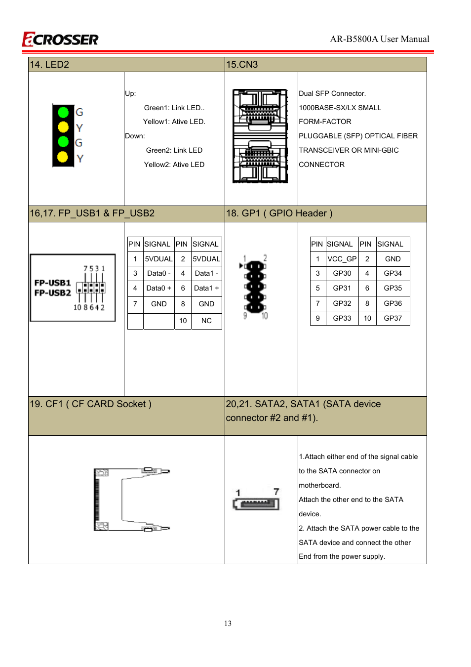 Acrosser AR-R5800A User Manual | Page 13 / 40