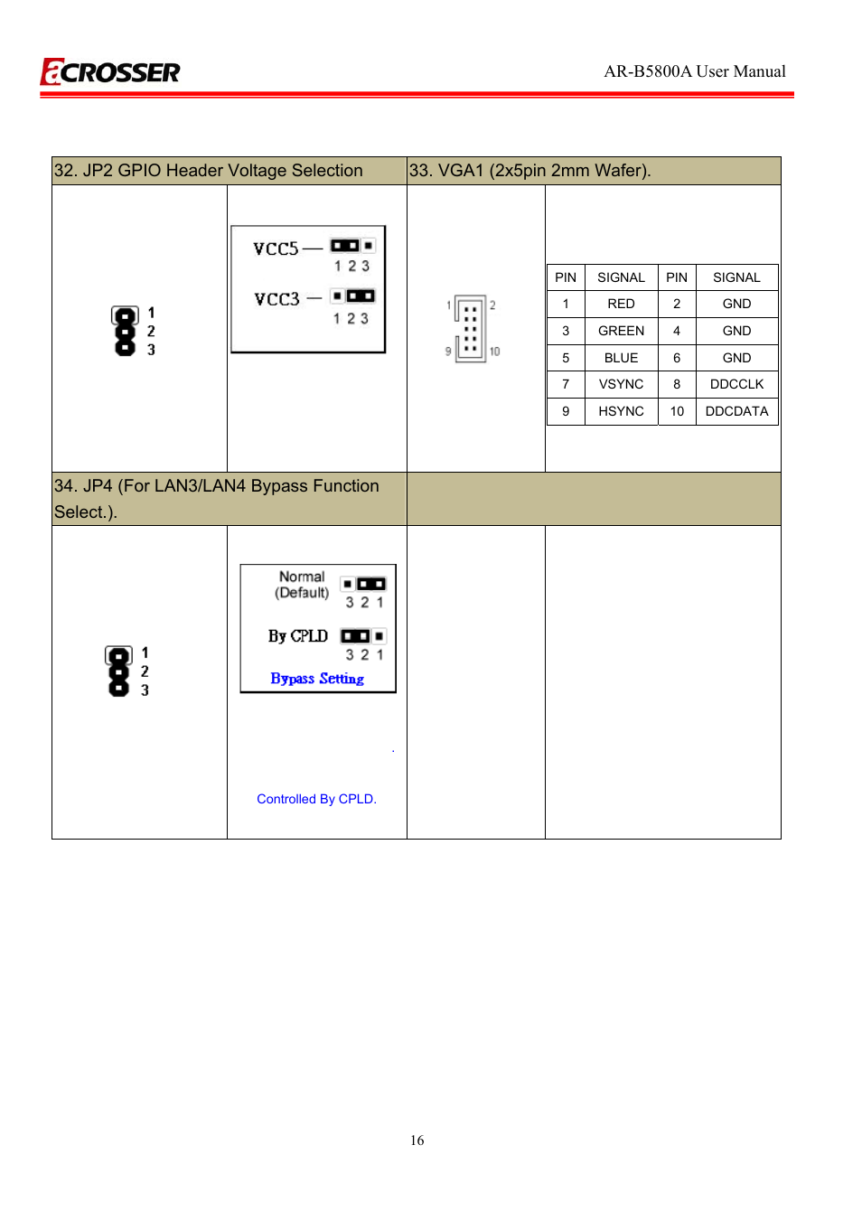 Jp4 (for lan3/lan4 bypass function select.) | Acrosser AR-R5800A User Manual | Page 16 / 40