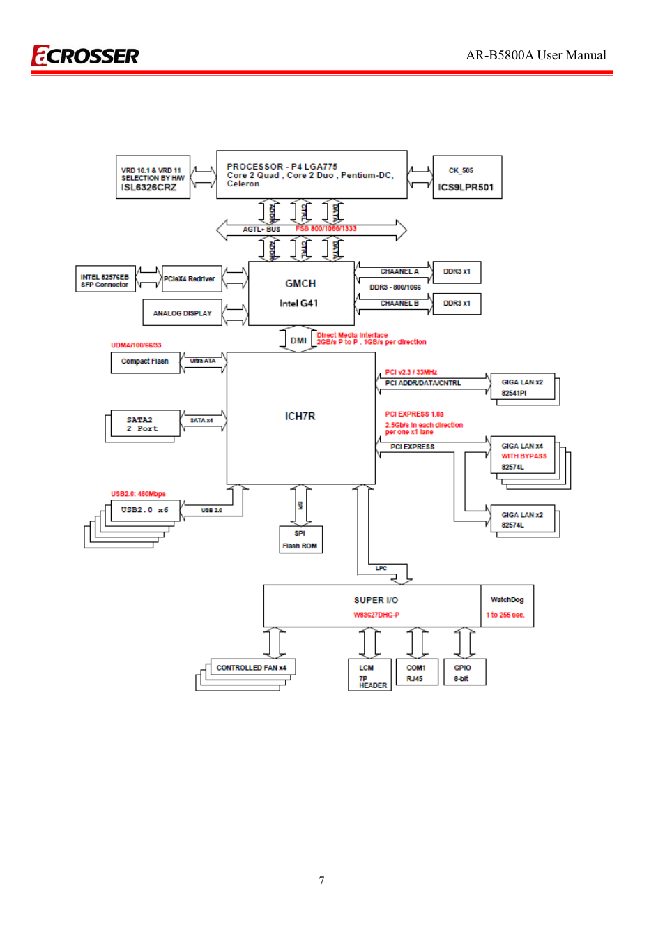 3 block diagram, Block diagram | Acrosser AR-R5800A User Manual | Page 7 / 40