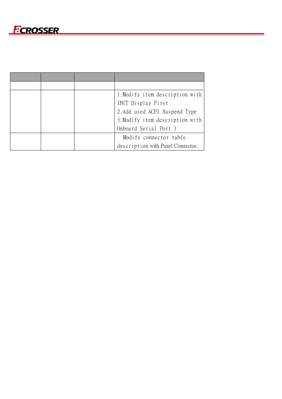 Revision | Acrosser AR-N8601 User Manual | Page 2 / 31