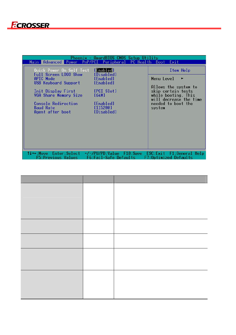 2 advanced chipset setup | Acrosser AR-N8601 User Manual | Page 22 / 31