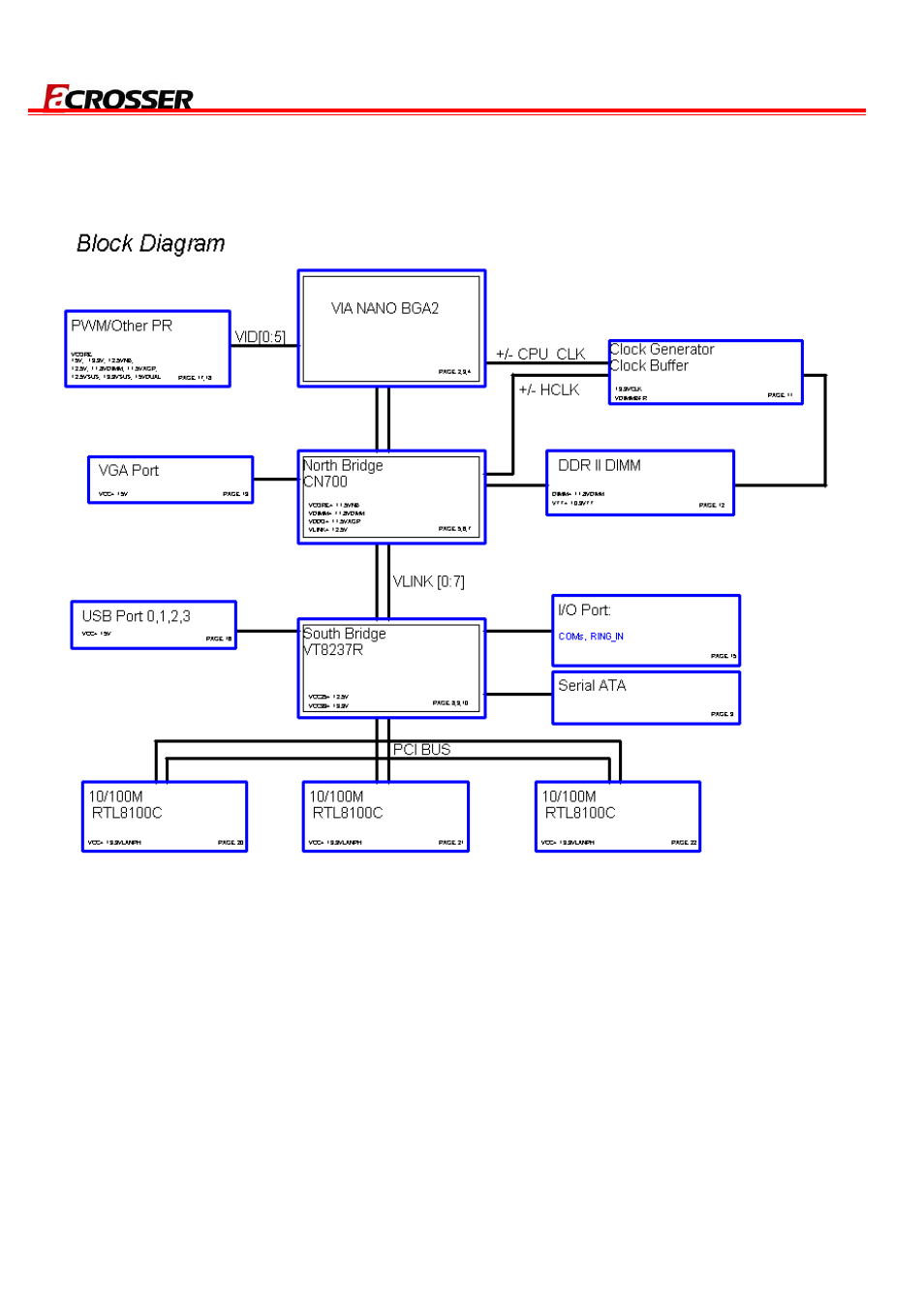 3 block diagram | Acrosser AR-N8601 User Manual | Page 8 / 31