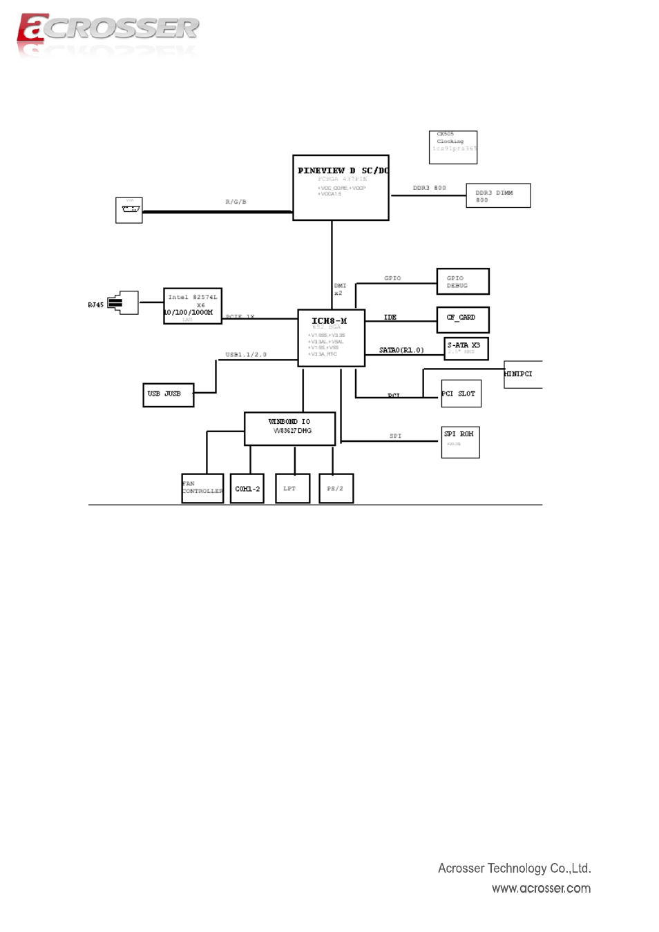 4 block diagram, Block diagram | Acrosser AR-R6006 User Manual | Page 7 / 24