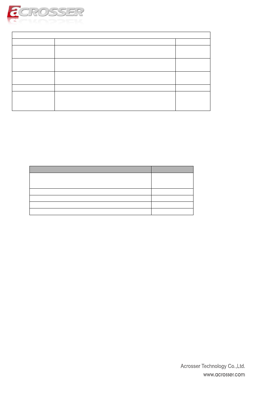 Package contents, Driver cd | Acrosser AR-R6006 User Manual | Page 17 / 35