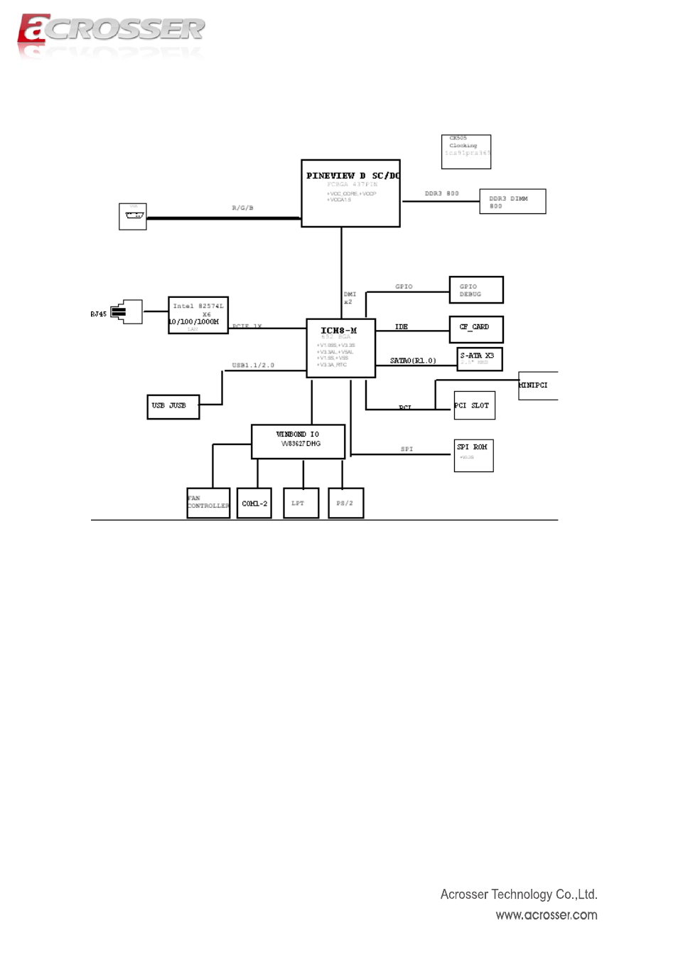 Block diagram | Acrosser AR-R6006 User Manual | Page 18 / 35