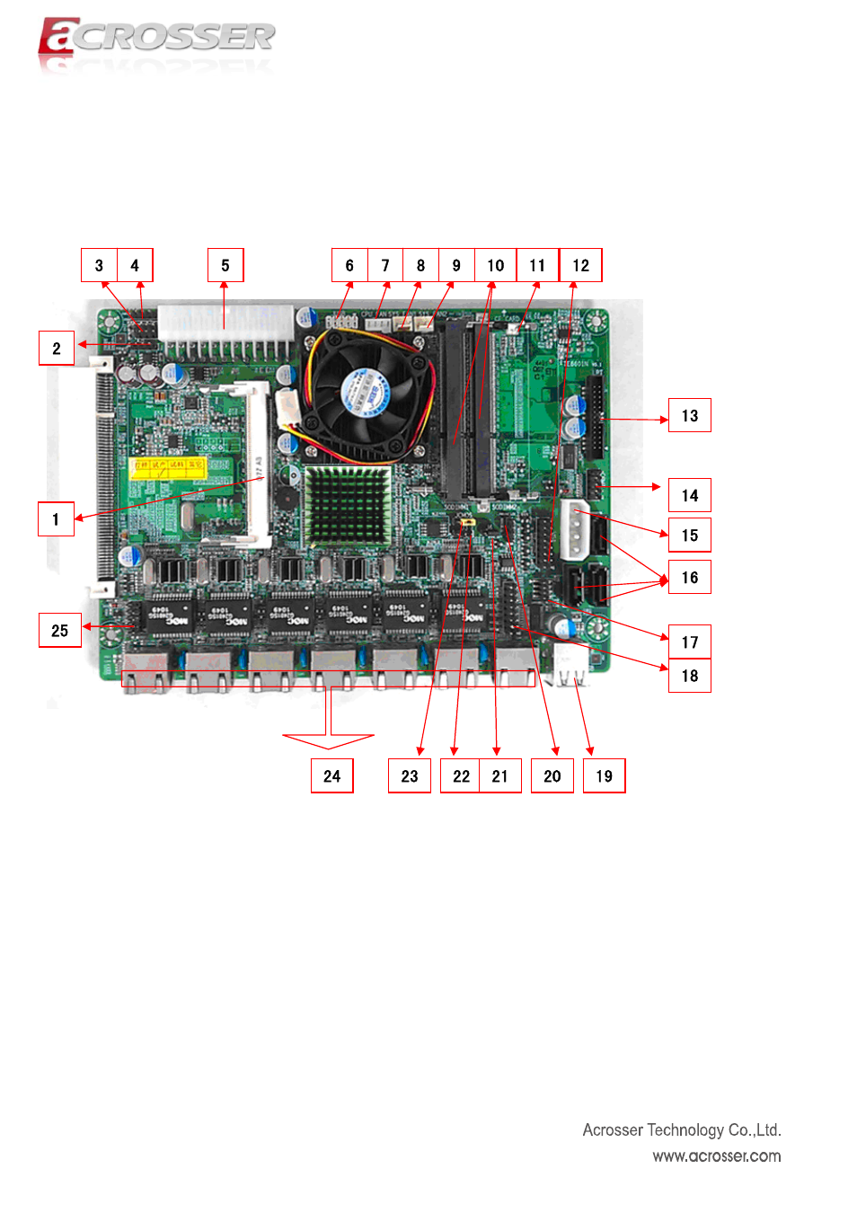 Hardware information, Locations of io ports & jumper settings definition | Acrosser AR-R6006 User Manual | Page 19 / 35