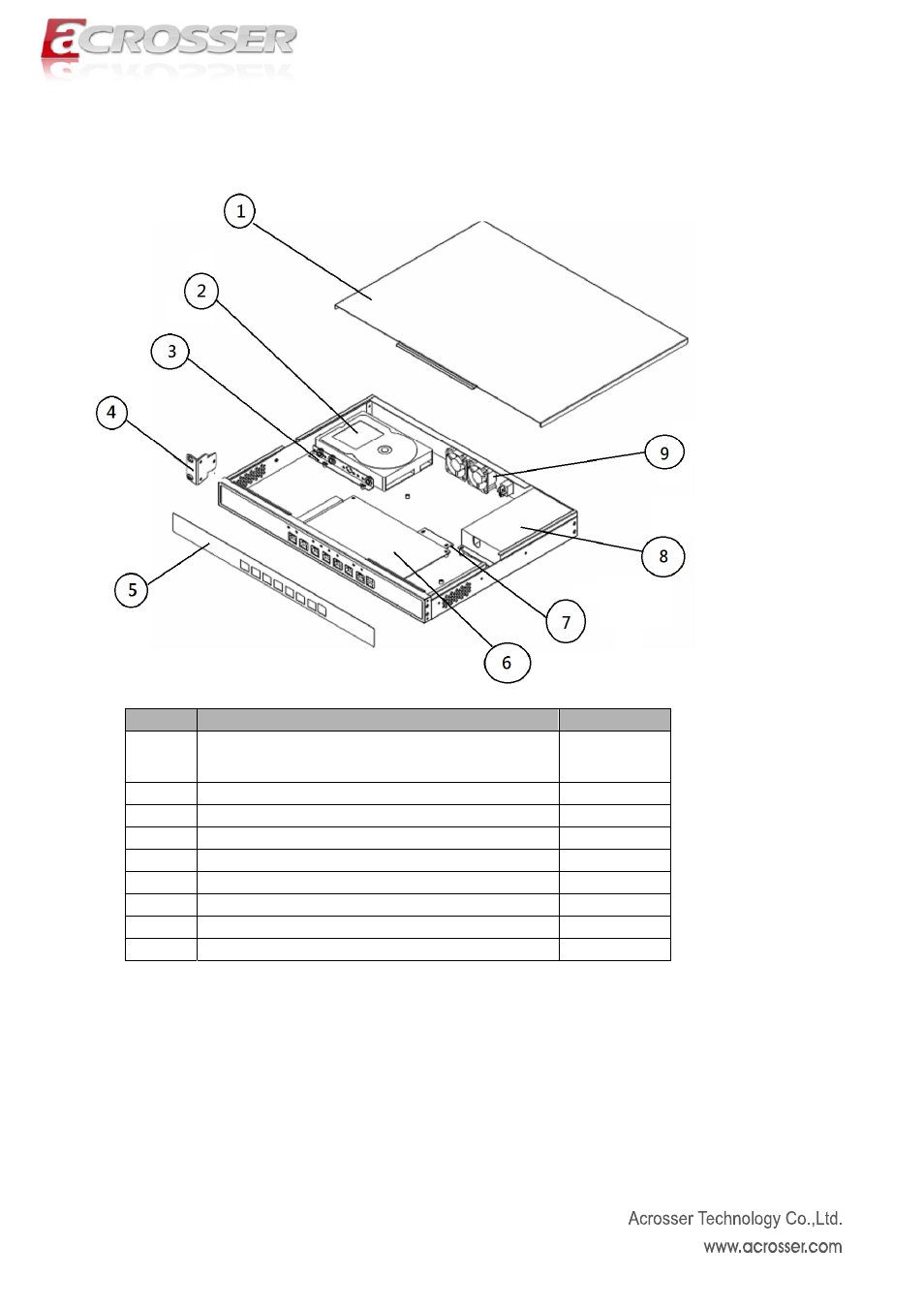 Acrosser AR-R6006 User Manual | Page 7 / 35