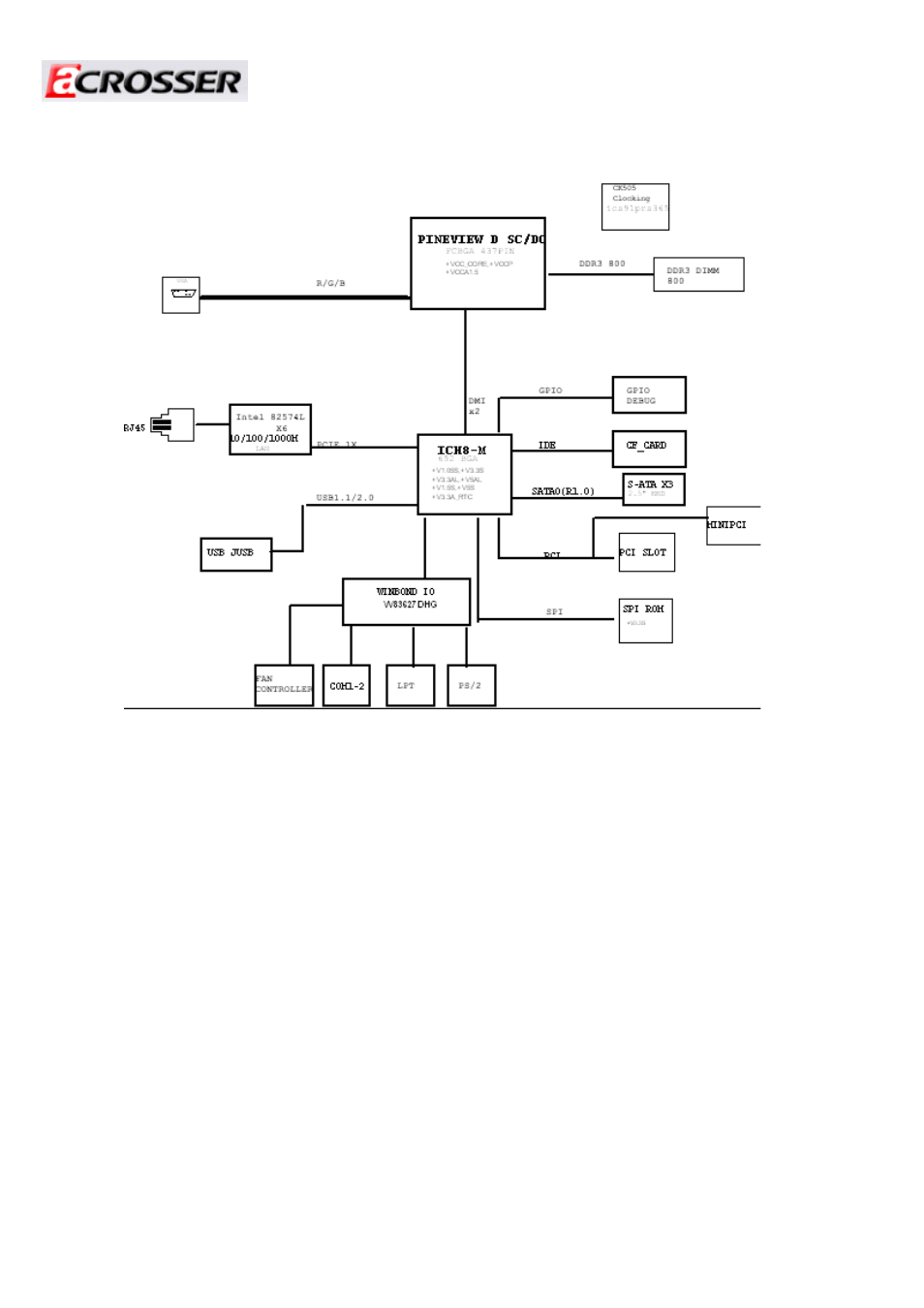 Block diagram | Acrosser AR-R6006 User Manual | Page 18 / 35