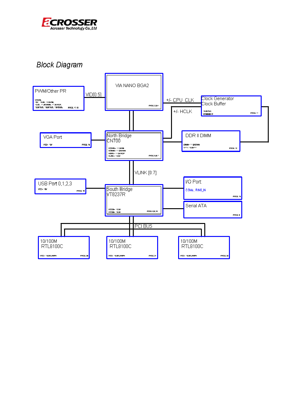 2 block diagram | Acrosser AR-N8601FL User Manual | Page 12 / 37