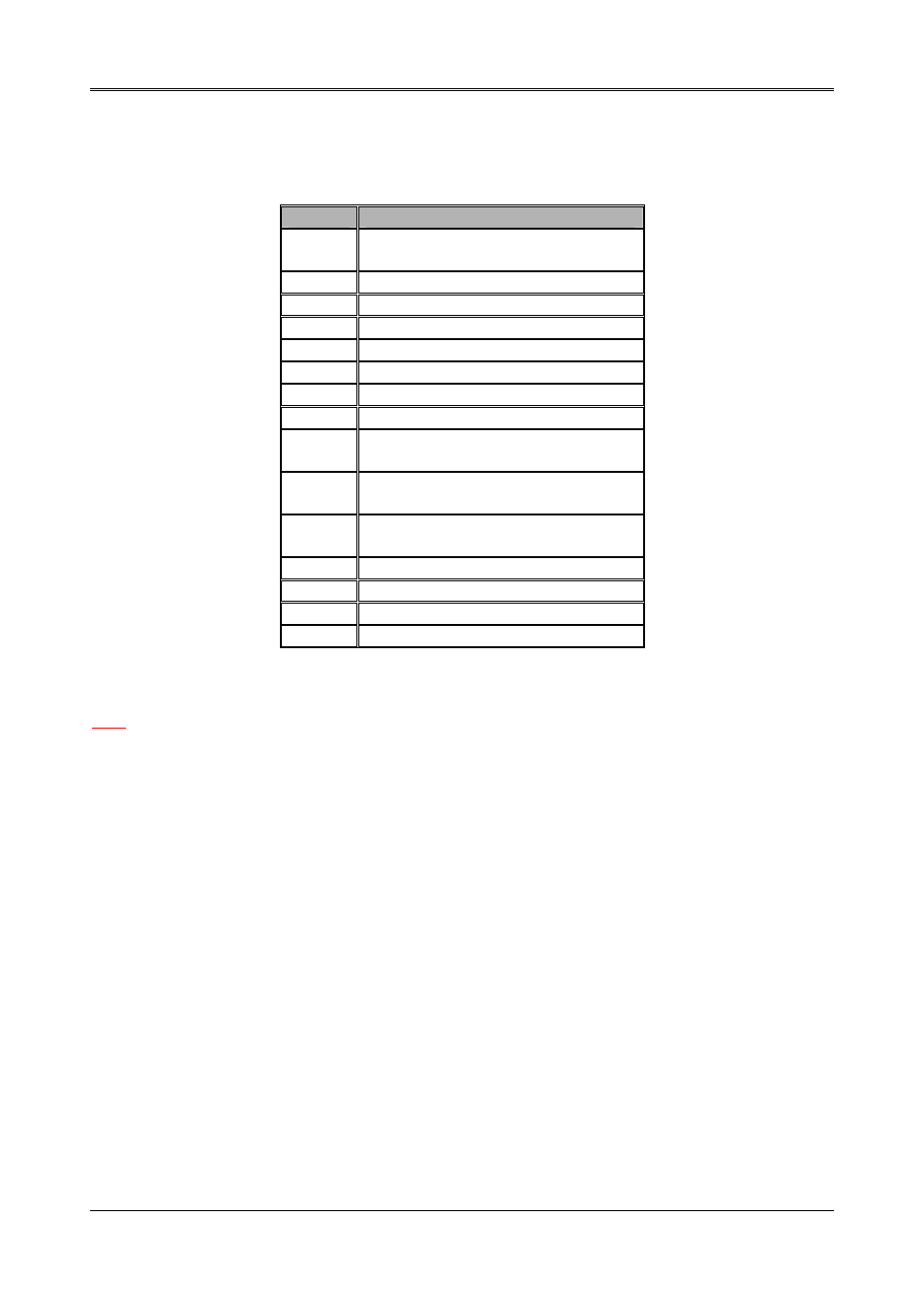 Appendix b. interrupt request (irq) | Acrosser AR-B1550 User Manual | Page 37 / 37