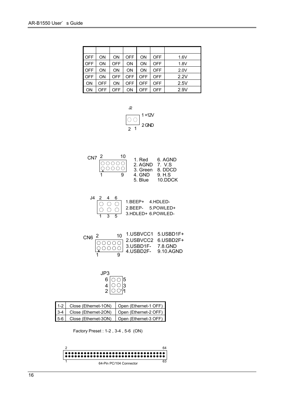 6 crt connector (cn7), 7 led header (j4), 8 usb connector(cn6) | Reserved, 9 ethernet lan jumper (jp3), 10 pc104 connector (cn5) | Acrosser AR-B1551 User Manual | Page 18 / 34